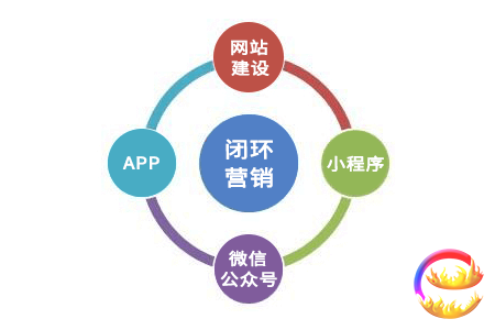 長沙網(wǎng)站制作