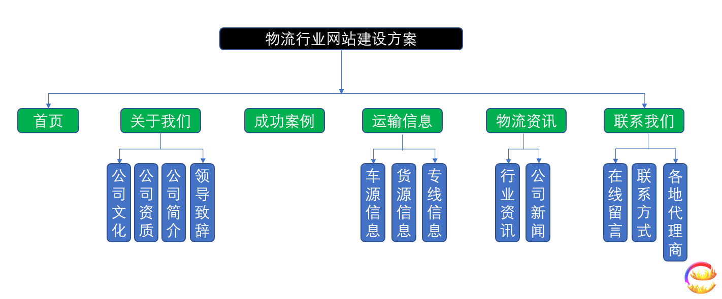 長沙網(wǎng)站建