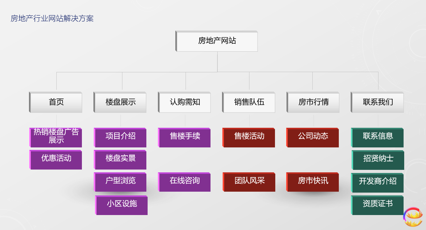 長沙網(wǎng)站建