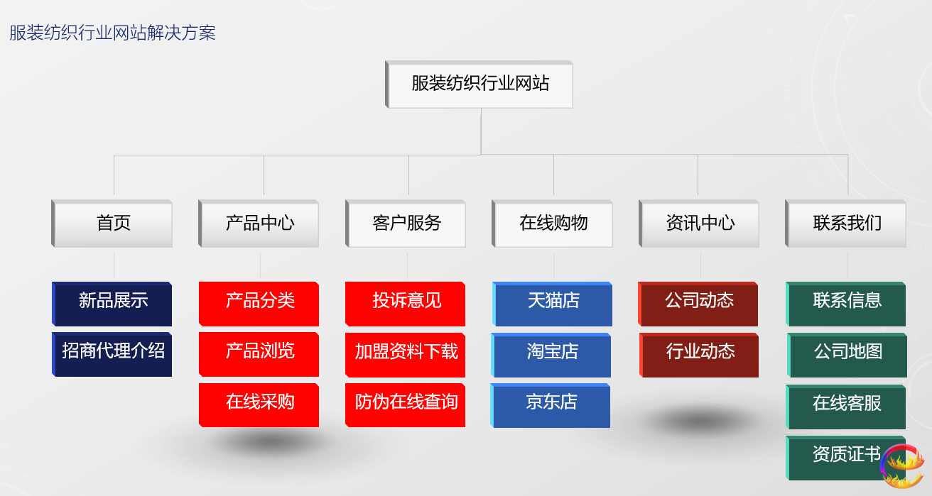 長沙網(wǎng)站建