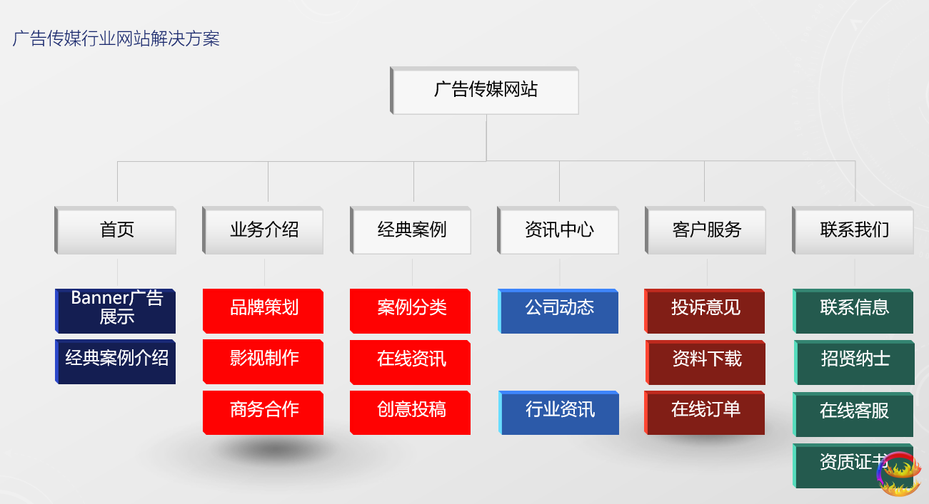 長沙網(wǎng)站建