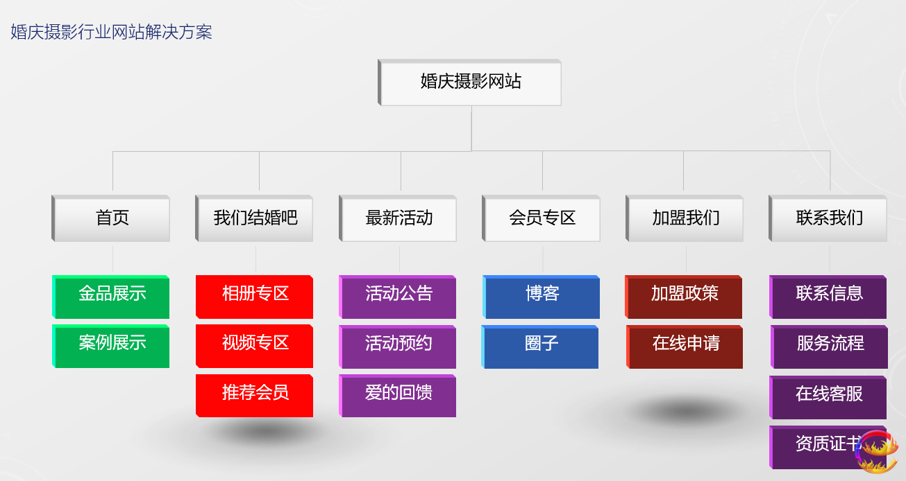 長沙網(wǎng)站建