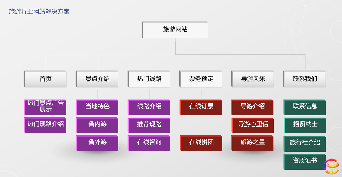 長沙網(wǎng)站建