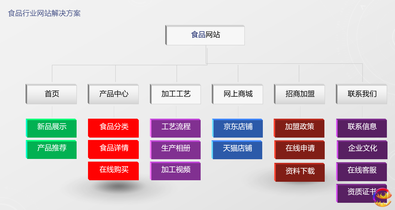 長沙網(wǎng)站建